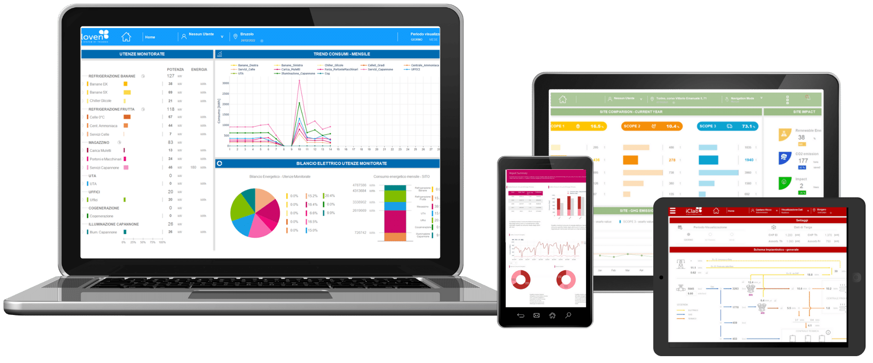 Cloven_il sistema di monitoraggio Trigenia